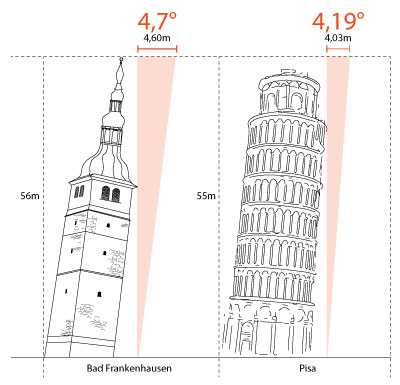Der Schiefe Turm Schiefstellung im Vergleich mit Pisa